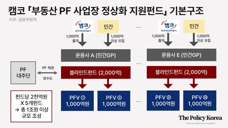 부동산PF_20230705_Policy