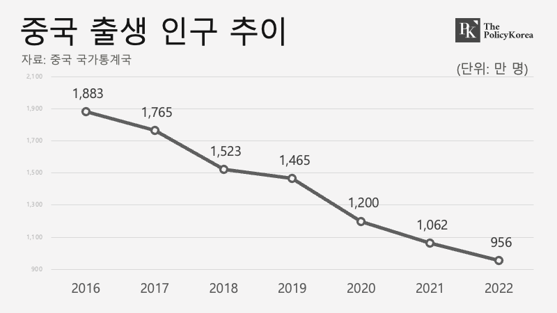 중국신생아_자체제작_240106