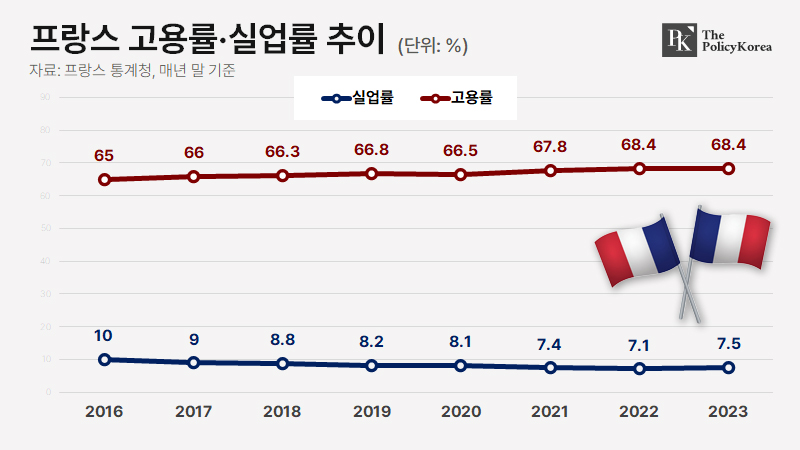 FRANCE_unemployment_PK_20240329
