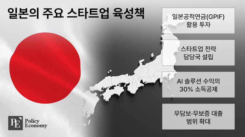 JP_Startup_PE_20240424