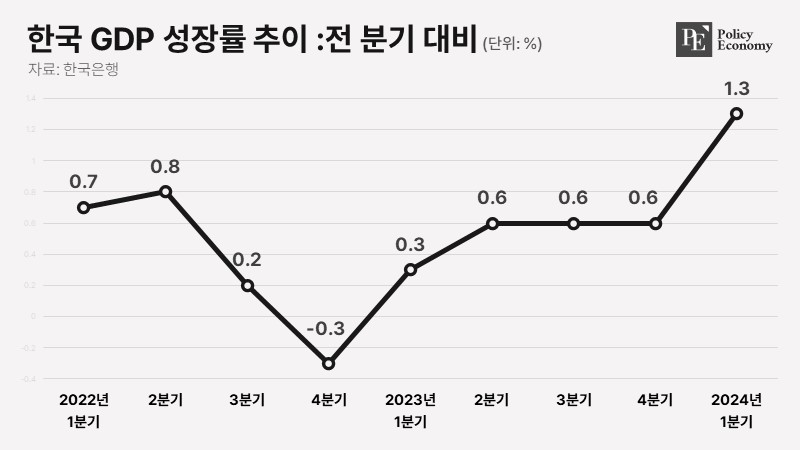korea_gdp_20240429