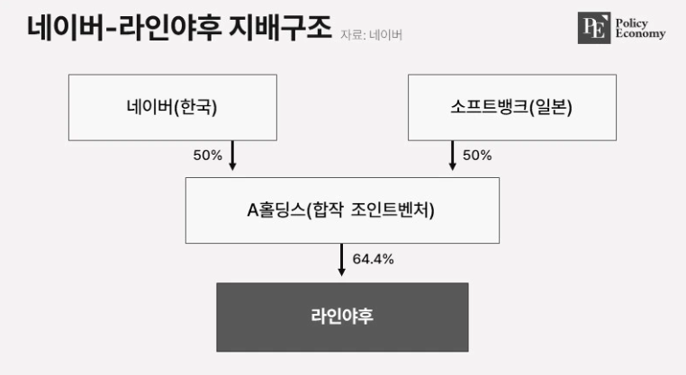 naver_line_softbank_PE_20240503