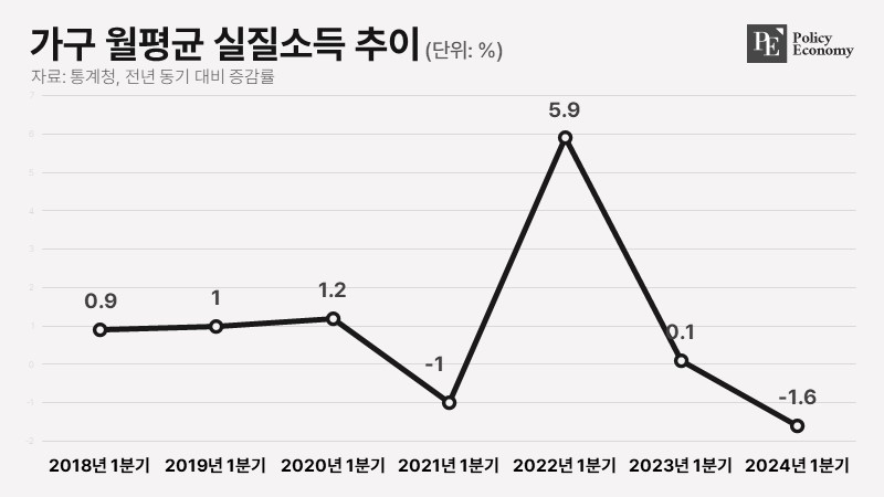 real-income_PE_20240524