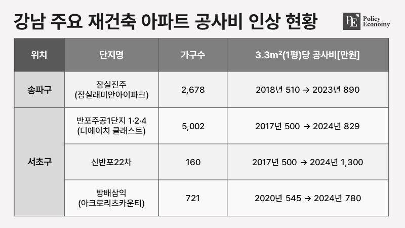 Gangnam reconstruction PE 20240619 001
