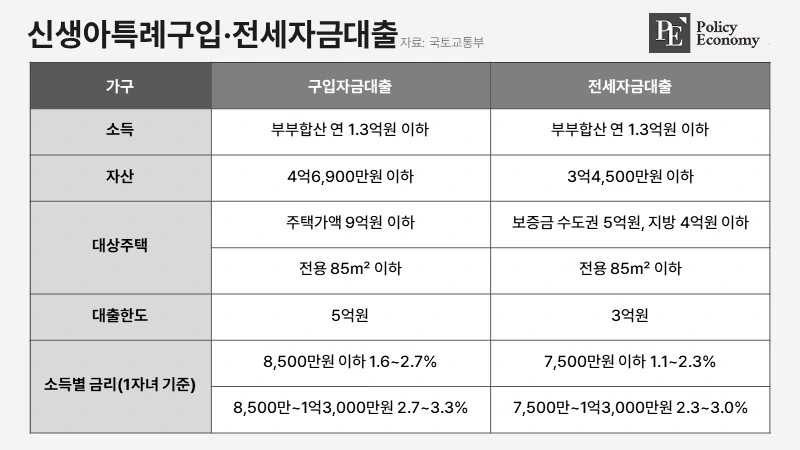 Newborn-special-loan_20240604_new