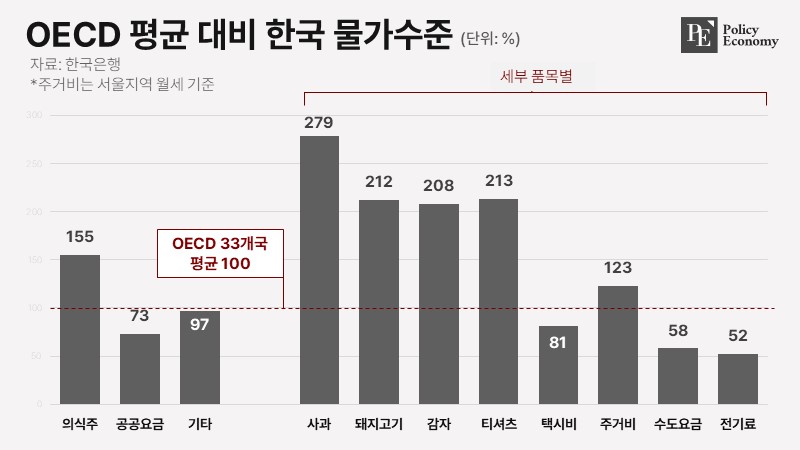 OECD prices BOK PE 001 20240625