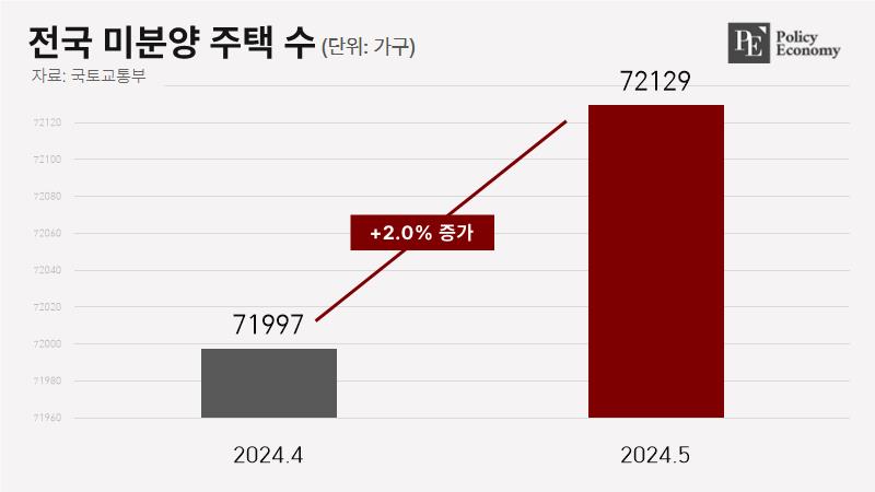 UNSOLD 20240628