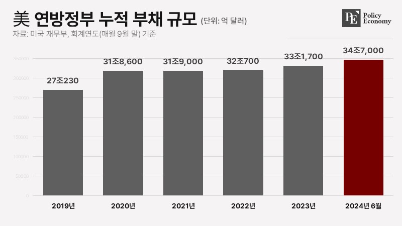 budget-deficit_PE_001_20240613