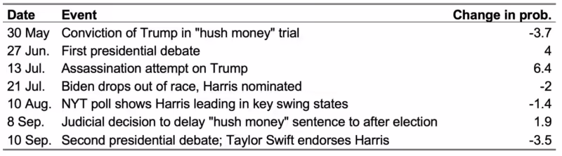 Economic implication Trump Victory_PE_Table1_20241030