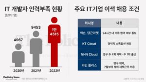 정부 복지시스템 오류 10만 건 달해, 사실상 방치된 것?