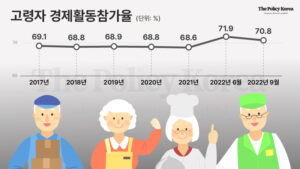 한국, 일본대비 정년정책 준비 부족, 노령층 지원하다 되려 청년층 취업 막을수도