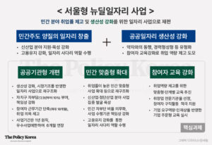 서울시 공공일자리 사업 개편, 실상은 속 빈 ‘간판 갈이’?