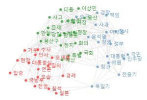[빅데이터] MBC 취재진 전용기 탑승 배제와 언론자유 및 언론윤리