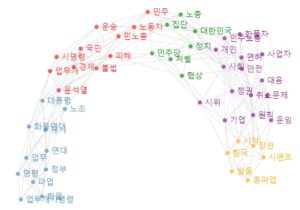 [빅데이터] 업무개시명령, 강경 대응으로 지지율은 상승 중