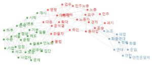 [빅데이터] 안전운임제 일몰, 손해배상 청구, 우파가 달라졌다