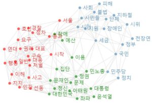 [빅데이터] 오세훈의 ‘휴전’, 전장연은 목표 달성, 피해는 국민들만