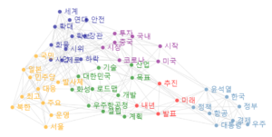 [빅데이터] 2023년 정부 ‘우주경제’ 본격화, 전략·핵심 기술 양성 힘쓴다