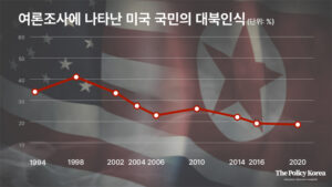 북한에 회의적인 미국 내 여론과 대북정책, 대한민국의 안보는?