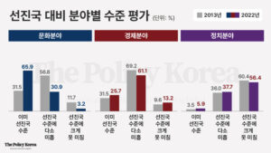 “경제적으로 부유한 나라 원해” 우리나라에 대한 국민의 인식