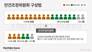 국회 안건조정위, 일부 이권 창출 아닌 대화 통한 조정 이뤄야