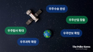 ‘우주개발기본계획’ 확정…2045년까지 유인수송 능력 확보