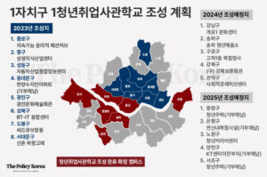 취업률 74% 서울시 청년취업사관학교 자치구마다 하나씩, DT만 초점 맞춰 아쉬워