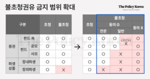 내일부터 고객 동의 없이 투자상품 권유 못한다