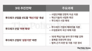 농식품부, 5년간 푸드테크 거대 신생 유니온 기업 30개사 육성해 수출 활로 뚫는다