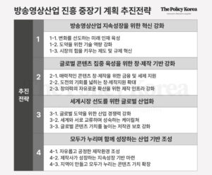 “2027년까지 매출액 30조원으로 끌어올릴 것” 제2의 오징어 게임·우영우 키운다.