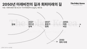 국회미래연구원, ‘2050년 대한민국’ 미래전망과 대응 전략 담은 보고서 발간