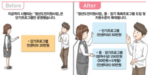 프로그램만 들어도 최대 300만원? 괜히 취업 시기만 늦추는 건 아닐지