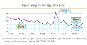 국회도서관 ‘프랑스 니트 지원정책’ 보고서 발간, 프랑스도 MZ가 문제?