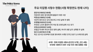 국내 최장기 사형수 사형집행시효 30년 임박, 사형제도 국제 동향과 입법 조치의 필요성