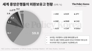 [脫달러] ② 기축통화 전환 가능성