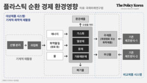 플라스틱 순환 경제, 국제적 이슈 이전에 우리의 ‘미래’ 문제다 ②