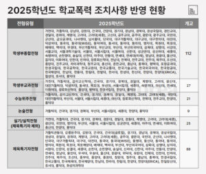 대입에 학폭 이력 반영 확대한다는데, 가해자 ‘엄벌주의’만이 해답일까?