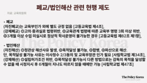 살린다고 살려지지 않을 지방사립대학, 출구전략 모색해야