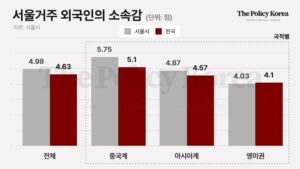 외국인 차별은 이제 옛말? 다문화 시민의식 고양되는 서울시민들