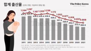 출산율 저하에 ‘공공 산후조리원 의무화’까지 등장, 인구 위기 해법 이것 뿐인가?