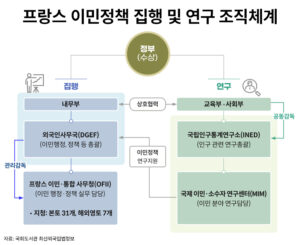 늘어나는 한국 체류 외국인, 이민청 설립 시급하지만 한국 사회에 걸맞은 제도와 환경 먼저 갖춰야