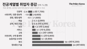 ‘계약정원제’ 도입하겠단 교육부, 비수도권 대학은 ‘눈 밖에 난 자식’?