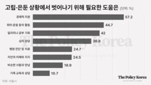 [저출산] ‘은둔 청년’ 해결부터 먼저 초점 맞춰야