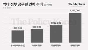 군살 빼기 나선 정부, 매년 지자체 공무원 정원 1% ‘의무 감축’한다