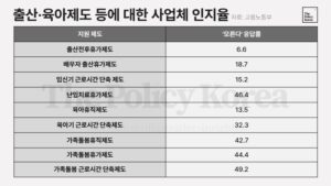 출산휴가제도, ‘잘 몰라서’ 못 쓴다?, “출산율 저하 원인 근로자에 떠넘기는 꼴”