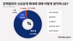 ‘범죄자 신상공개 확대’ 목소리 높아지지만, ‘떼법’ 사태 재현돼선 안 돼