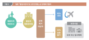 사회적 문제로 떠오른 ‘불법체류자’, 日 관리 방식에 배울 건 배워야