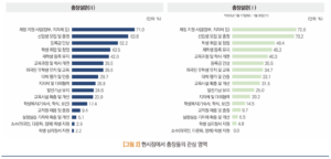 대학 총장들 최대 관심사는 ‘정부 지원 사업’, 학령인구 감소와 맞물린 대학 재정위기