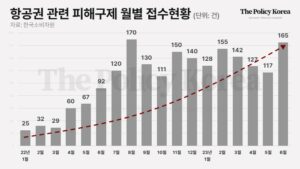 공공연한 여행사 항공권의 ‘불공정약관’ 공정위·소비자원 드디어 개선하나?