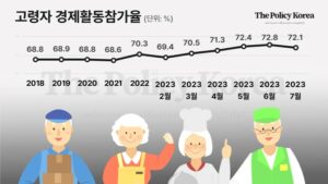 초고령 사회 다가오는데, 정년 연장은 청년층 ‘밥그릇 뺏기’다?