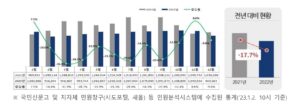 “악성 민원 강경 대응” 외친 기관들, 공공서비스 질 개선 위한 고민 잊지 말아야